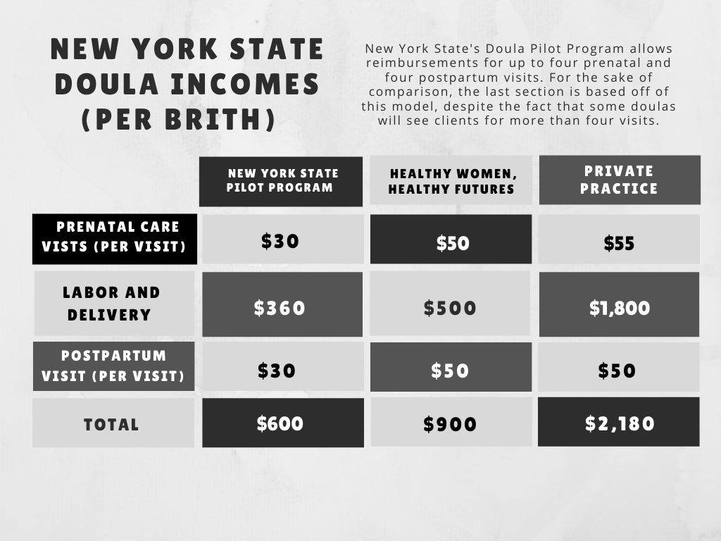 Doulas Raise Concerns Over New York’s Initiatives To Reduce Maternal Mortality Rates